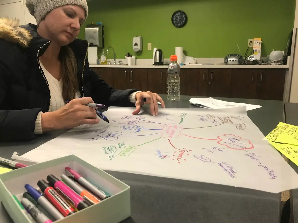 KaptivateMe - Creative Life, Career and Leadership Coaching — Hypnotherapy & NLP in Platte St #B323, Denver