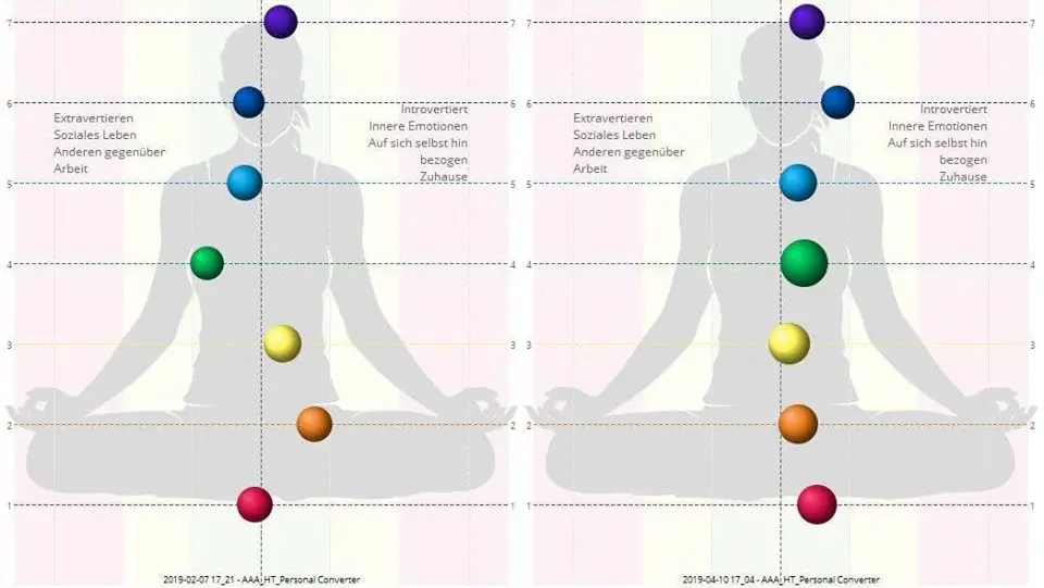 Aventura Reiki, Chakra Bio Well Quantum Therapy Miami — Reiki & Energy Medicine in NE 29th Ave APT 217, Miami
